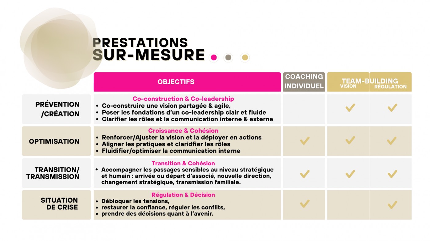 Coaching sur-mesure individuel et collectif pour dirigeants, adapté aux cinq phases de croissance : prévention, création, optimisation, transmission et gestion de crise
